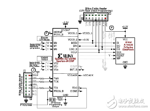 Atmel SPI串行FLASH配置電路示意圖