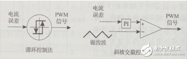  純電動汽車電機(jī)驅(qū)動系統(tǒng)的電流控制方法