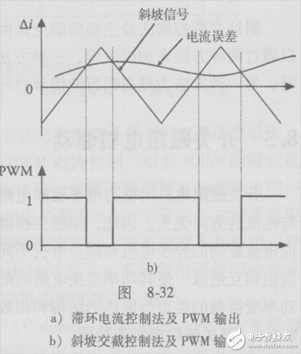  純電動汽車電機(jī)驅(qū)動系統(tǒng)的電流控制方法