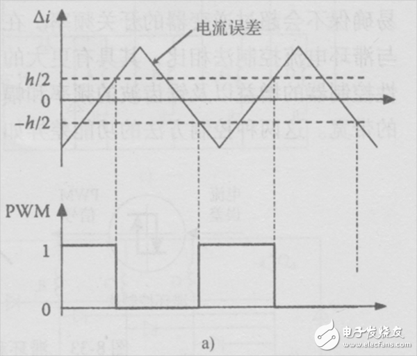  純電動汽車電機(jī)驅(qū)動系統(tǒng)的電流控制方法