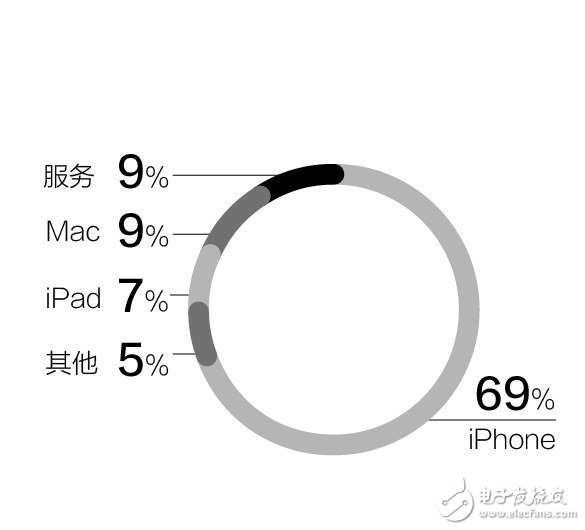 iPhone8未來(lái) 蘋(píng)果股價(jià)已經(jīng)啟動(dòng)達(dá)到133.29美元 市值創(chuàng)新高