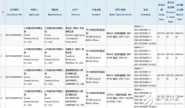 小米5款新機(jī)強(qiáng)勢(shì)曝光！除了萬眾期待的米6，還有它們！