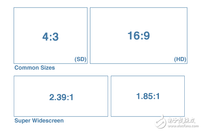 為什么絕大多數(shù)手機(jī)屏幕的比例都是16： 9？ 原來還暗藏這些學(xué)問
