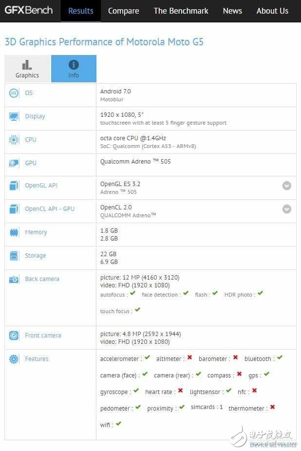 Moto G5現(xiàn)身GFXBench：2G運存+驍龍430處理器