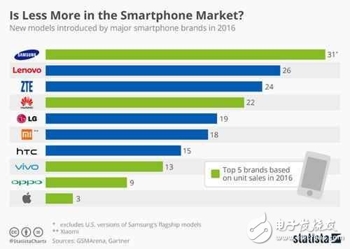 “蘋果年”，蘋果將發(fā)布iphone7S、iphone7S Plus、iphone8三款手機(jī)