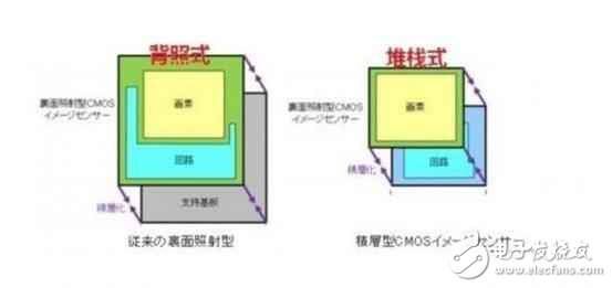 拍照為什么那么牛？ 一加3T攝像頭解析