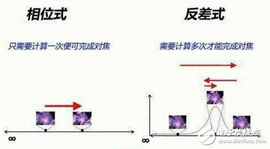 拍照為什么那么牛？ 一加3T攝像頭解析