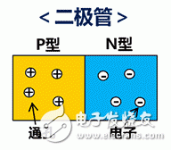 ESD保護裝置·對策元件基礎知識——村田產(chǎn)品的構造和原理