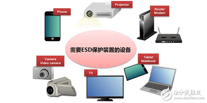 ESD保護裝置·對策元件基礎知識——村田產(chǎn)品的構造和原理