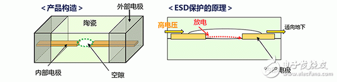 ESD保護裝置·對策元件基礎知識——村田產(chǎn)品的構造和原理