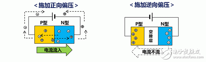 ESD保護裝置·對策元件基礎知識——村田產(chǎn)品的構造和原理