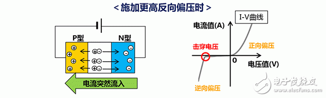 ESD保護裝置·對策元件基礎知識——村田產(chǎn)品的構造和原理