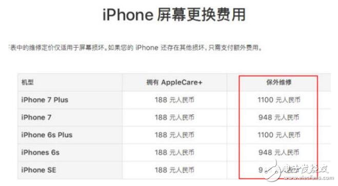 iPhone的好消息來了，蘋果可以隨便摔了！