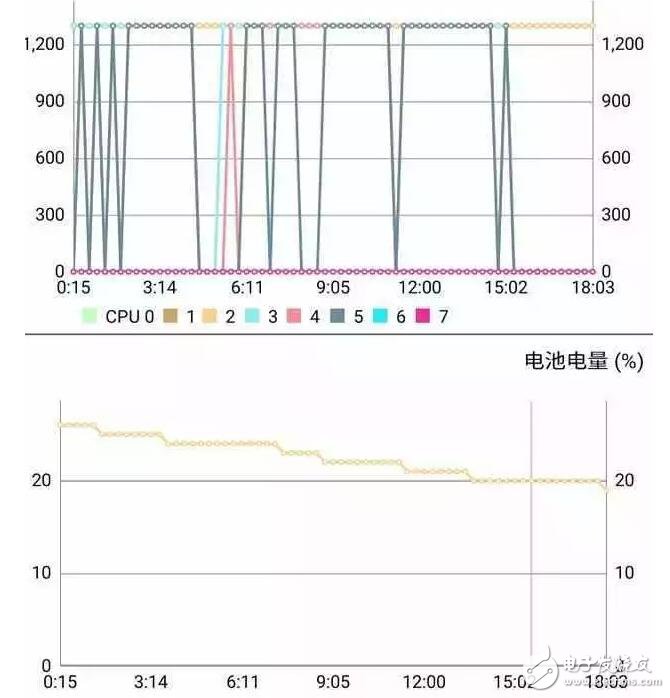 魅藍5s顏值壓一眾國產(chǎn)中低端手機，撕膜了！