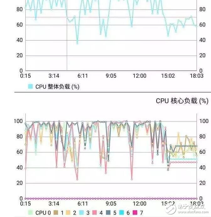 魅藍5s顏值壓一眾國產(chǎn)中低端手機，撕膜了！