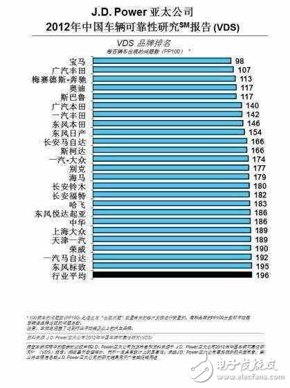 國(guó)產(chǎn)車小毛病多，這是事實(shí)還是偏見導(dǎo)致？