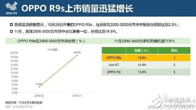 OPPO R9s女神節(jié)送禮物，這一刻讓愛更清晰