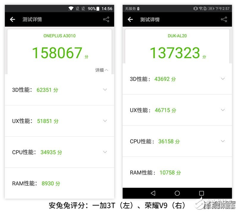 爭(zhēng)“江湖地位” 榮耀V9和一加3T對(duì)比評(píng)測(cè)