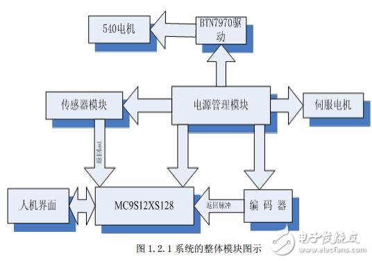 第六屆電磁組哈爾濱華德學(xué)院課程教材