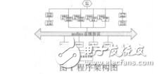 伺服監(jiān)控系統(tǒng)軟件的設(shè)計與開發(fā)_李顏