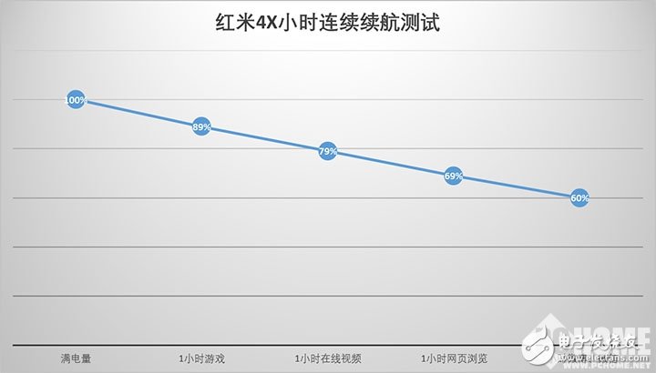 紅米4X評測：究竟是什么的變化 讓紅米4X回落到性價比？