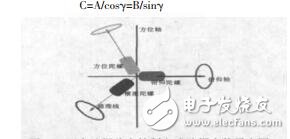 兩軸穩(wěn)定平臺大俯仰角狀態(tài)控制技術(shù)研究王輝