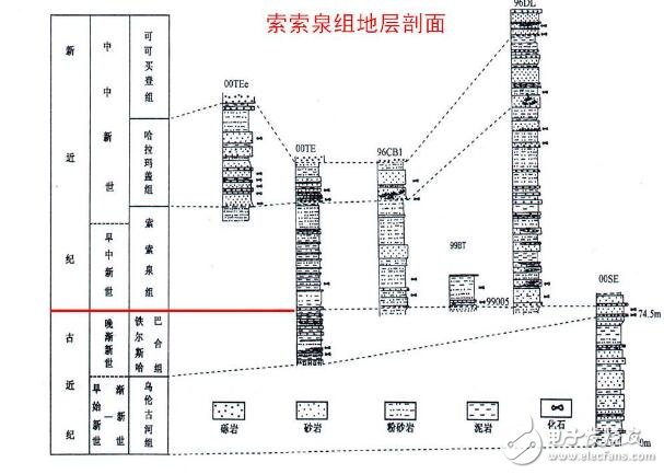 離散序列AR模型定階方法研究衡思坤