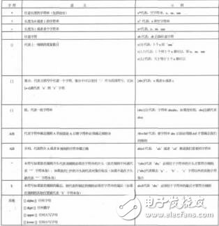 基于正則表達式的數(shù)據(jù)處理應(yīng)用方斌