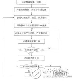 基于優(yōu)化RBF網(wǎng)絡的提升機故障診斷方法趙銘惠