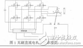 基于遺傳算法的直流無刷電機(jī)控制俞光