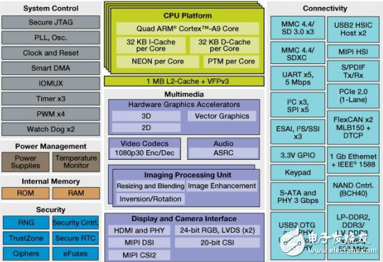 采用ARM+Android的智能近視分析儀