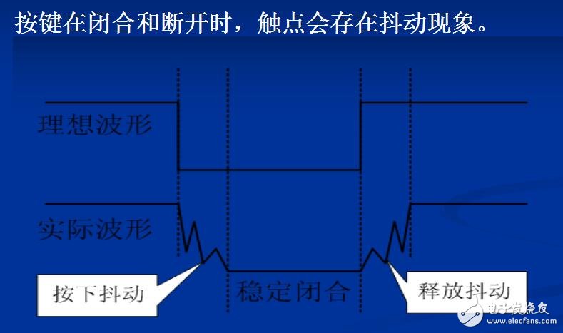 獨(dú)立按鍵實(shí)驗(yàn)步驟