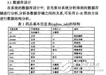 基于web的藥品管理系統(tǒng)的設(shè)計(jì)與實(shí)現(xiàn)劉巧