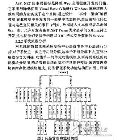 基于web的藥品管理系統(tǒng)的設(shè)計(jì)與實(shí)現(xiàn)劉巧