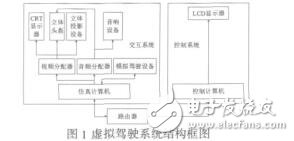 基于VR的某自行火炮指揮車虛擬駕駛系統(tǒng)設(shè)計(jì)與實(shí)現(xiàn)韓永要