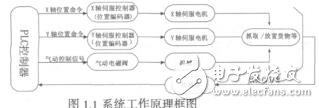 基于S7300PLC的倉儲控制系統(tǒng)設(shè)計劉大千