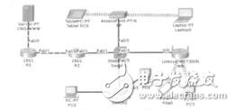 基于PacketTracer的無線網(wǎng)絡(luò)組建實驗研究王亞林