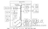 基于FPGA的安全USB系統(tǒng)的設計與實現(xiàn)李廣位