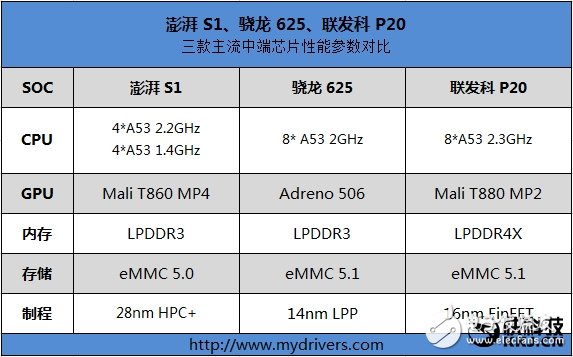 小米5C體驗(yàn)評(píng)測(cè)：為啥小米花了兩年時(shí)間才做出來