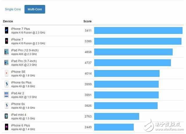 新款iPad怎么樣? 和iPad Air2比哪個(gè)好?