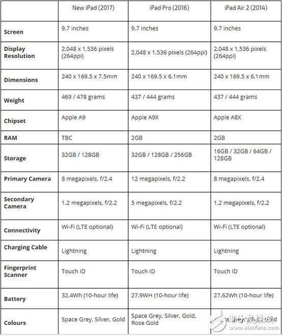 迎來史上最便宜iPad，看蘋果平板發(fā)展策略