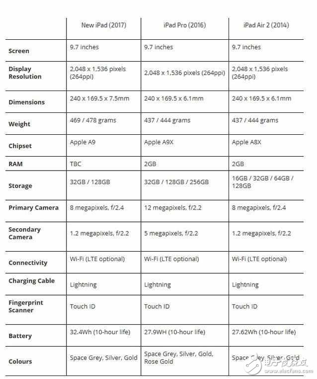 相煎何太急!新ipad撞車ipad air2,看網友怎么說?