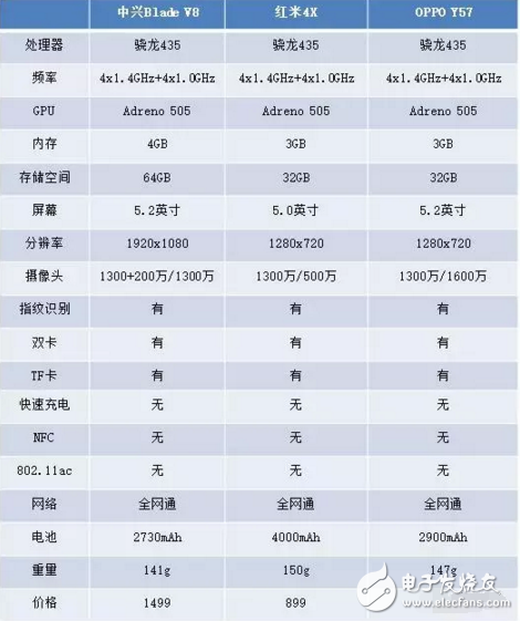 紅米4X等幾款驍龍435手機(jī)推薦,你值得擁有！