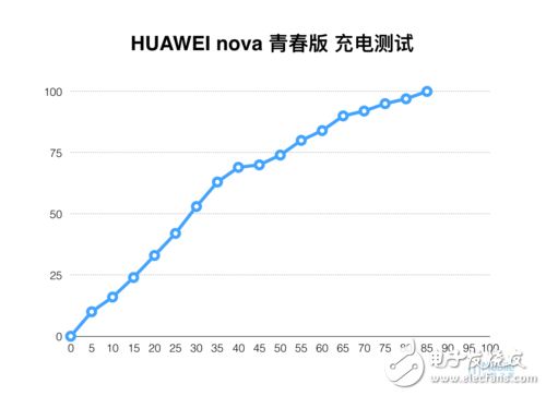 華為nova青春版評測：年輕更強(qiáng)芯 越用越好用