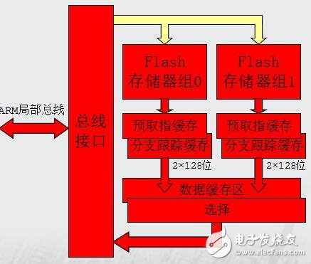 周立功第5章LPC2000系列ARM硬件結(jié)構(gòu)（5-8）教程下載