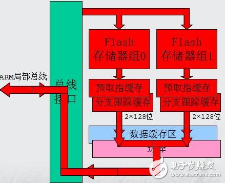 周立功第5章LPC2000系列ARM硬件結(jié)構(gòu)（5-8）教程下載