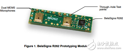 belasigna r262成型模塊的用戶指南