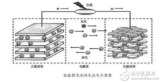 　我們已經(jīng)見識了“充電五分鐘，通話兩小時”的手機，但是“充電6分鐘，行駛200公里，壽命30年！”的新能源皮卡車，你相信嗎？