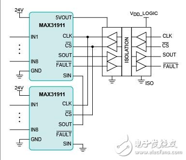 正常運(yùn)行時(shí)間保護(hù)底線