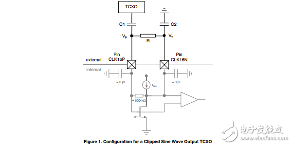 ax5043使用TCXO參考時鐘的設(shè)計